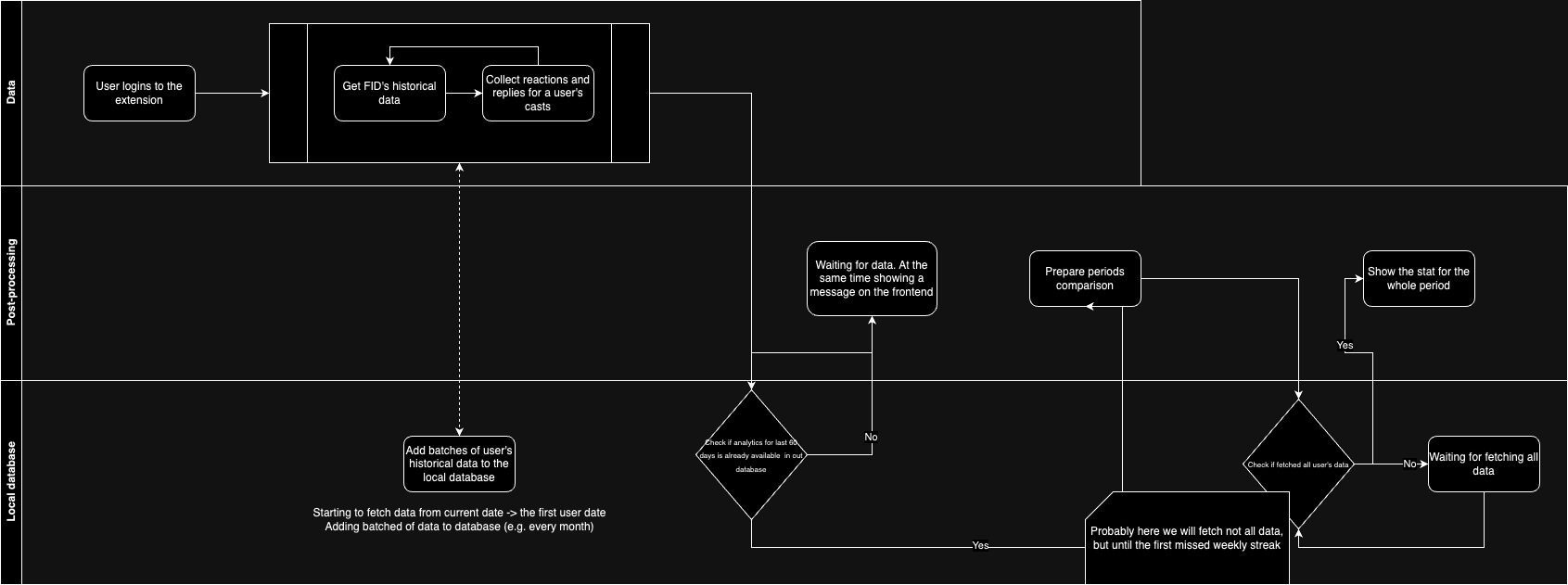 growthcast-backend-schema