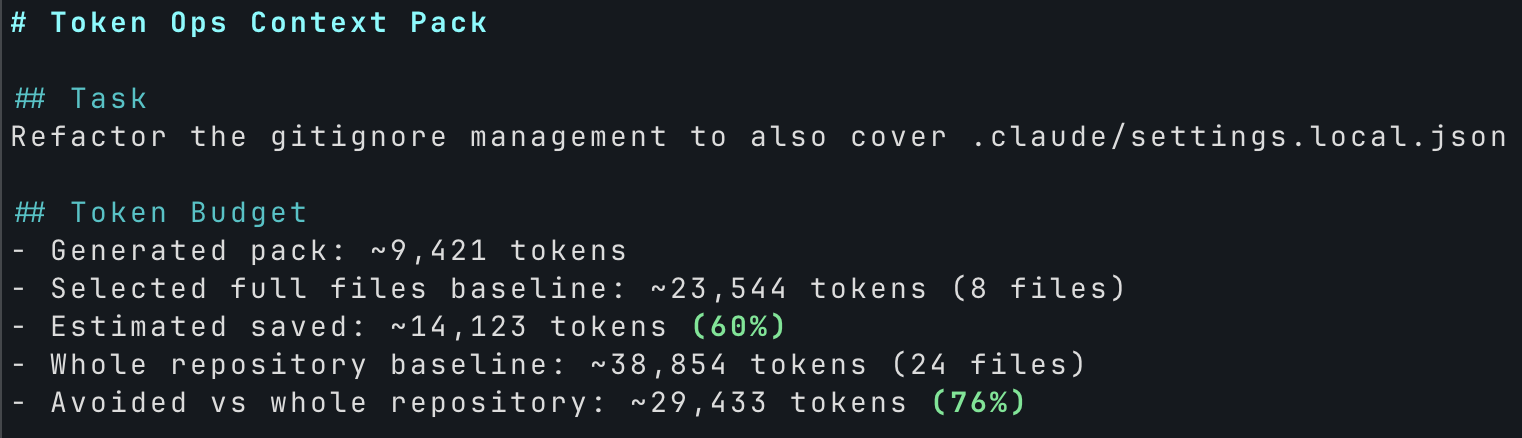 Token Ops CLI output: 60% saved on a refactor task vs reading the same ranked files in full