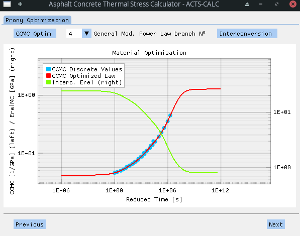 CCMC Interconversion to ErelMC