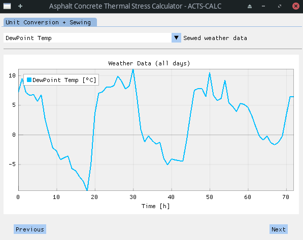 Sewed Weather Data