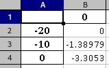 CCMC - Discrete Shift-Factors