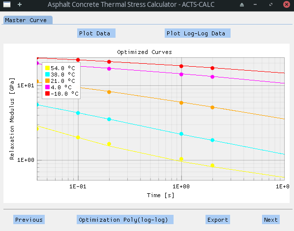 Relaxation Modulus Optim Plot