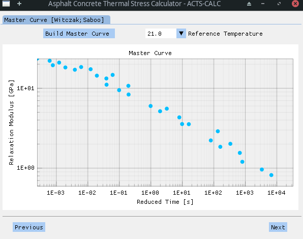 ErelMC with ref temp = +21ºC