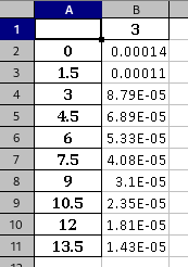 Stress Profile Table Depth VS GPa