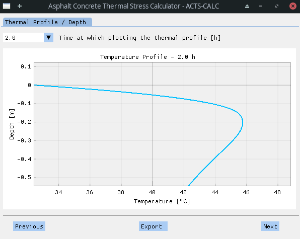 Thermal Calculation Results - Depth 2