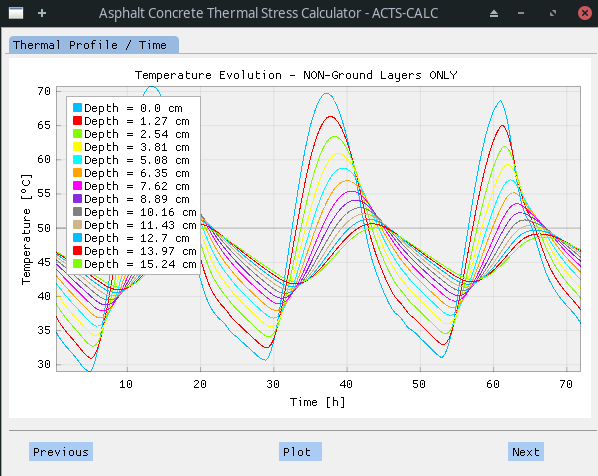 Thermal Calculation Results - Time 1