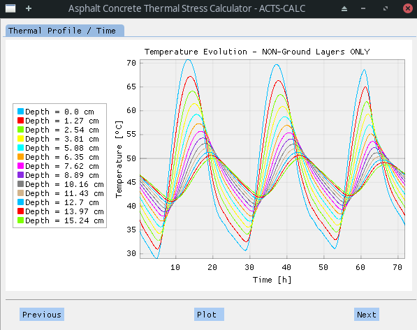 Thermal Calculation Results - Time 2