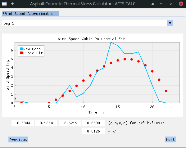 Wind Speed Approximation