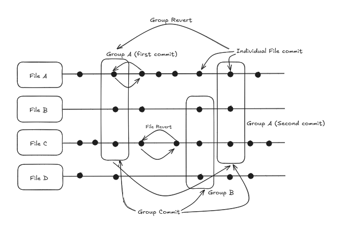 qwe diagram Logo