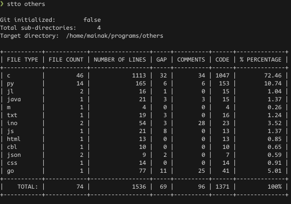 stto_usage_1