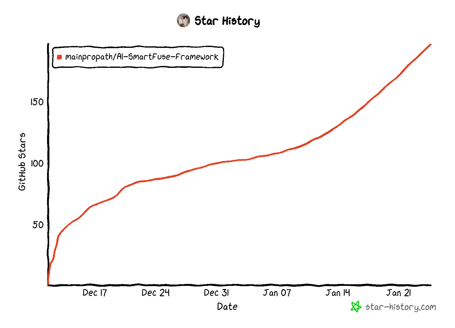 star-history-2024115