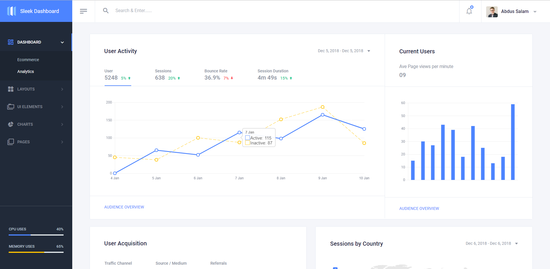 Analytics page