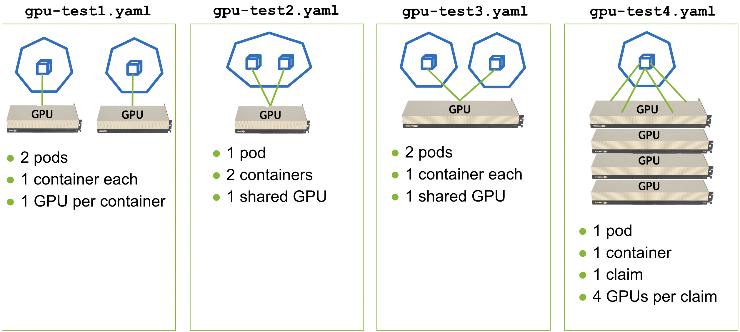 Demo Apps Figure