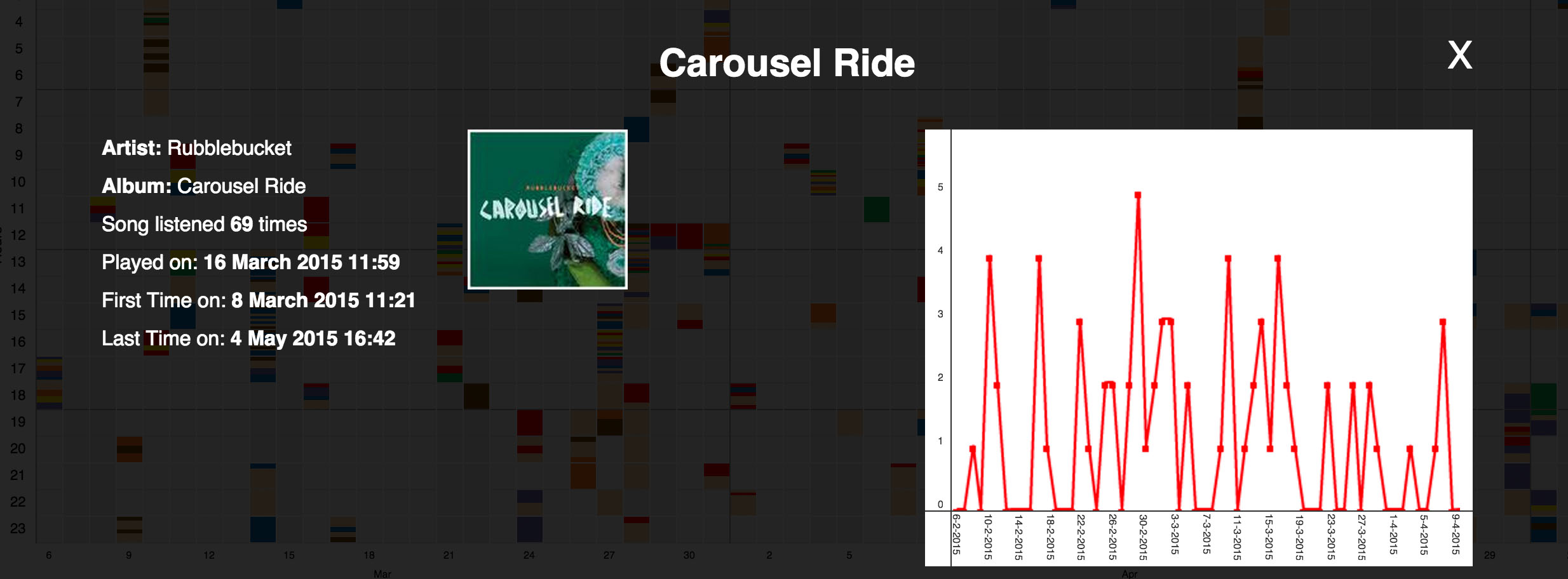GitHub - mairaladeira/music_visualization: visualization project for ...