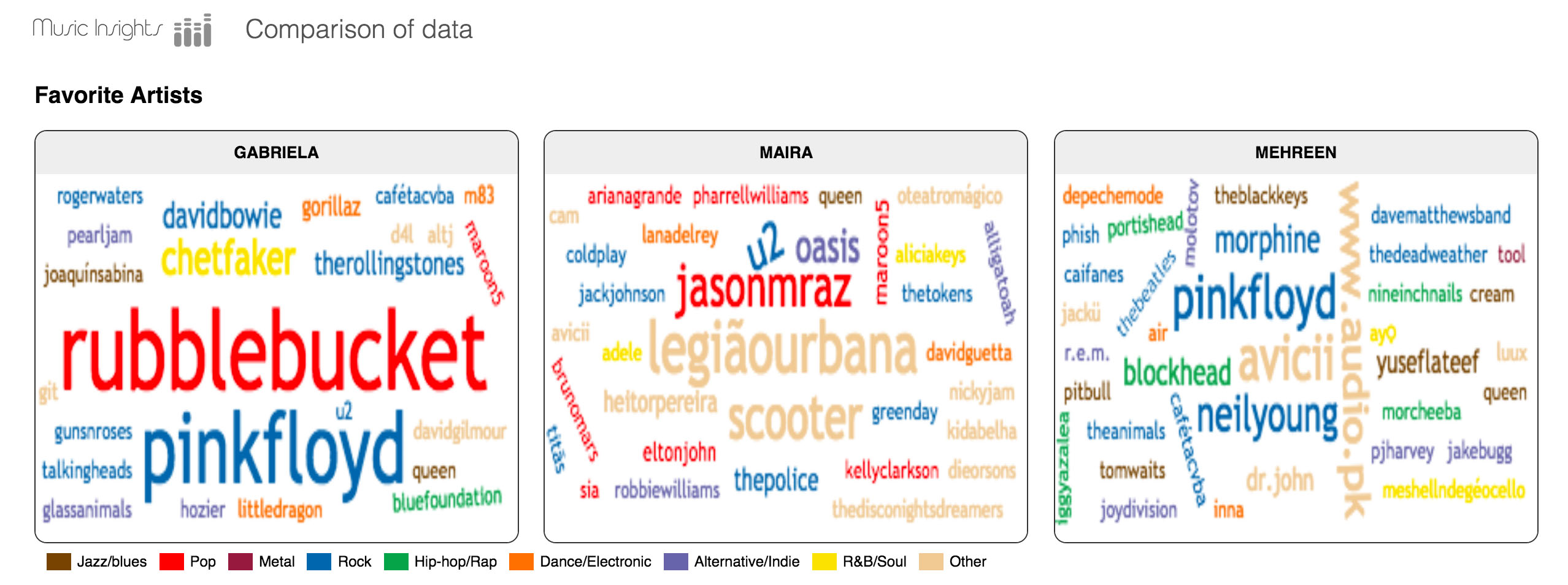 GitHub - mairaladeira/music_visualization: visualization project for ...