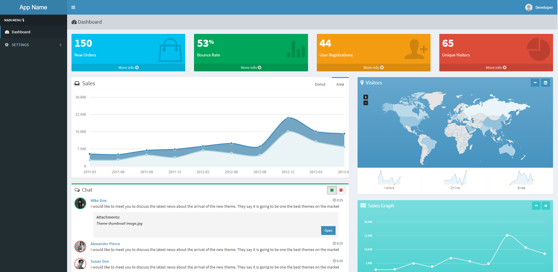 Adminlte. Дашборд. Dashboard изображение. Flask дашборд. Open-source для dashboard.