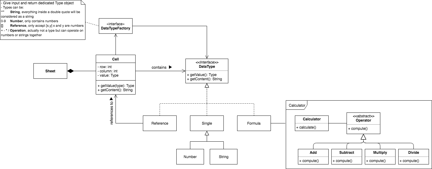 Class Diagram