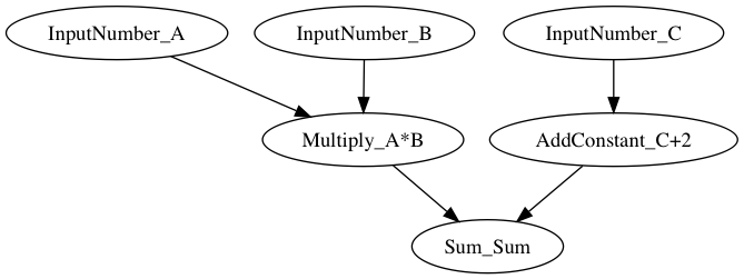 eo-learn-workflow-graph