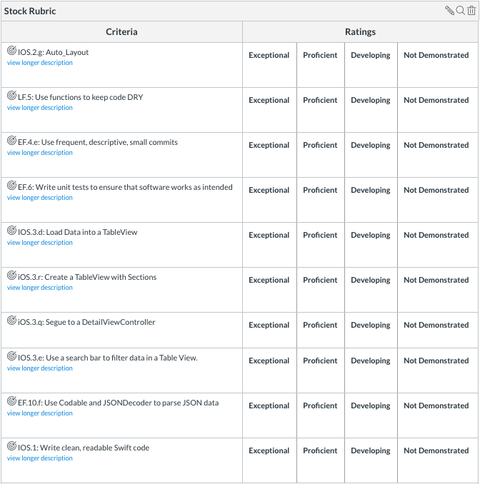 rubric