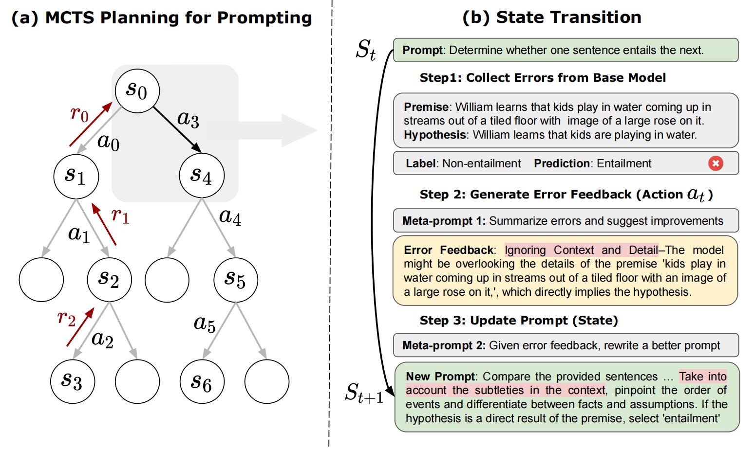 Expert-level Prompting Expert-level Prompting