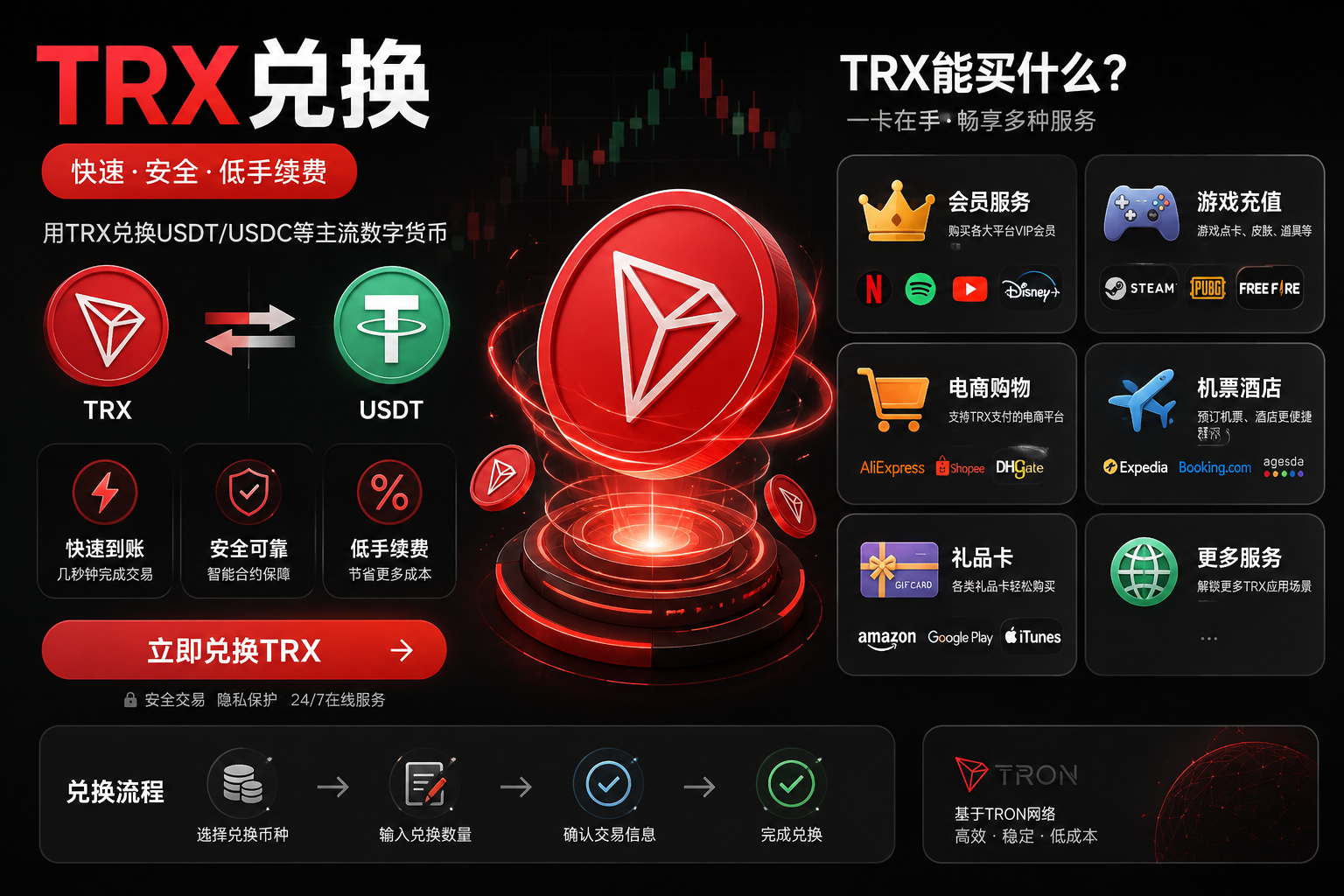 ➡️➡️➡️TRX购买自助实时兑换
