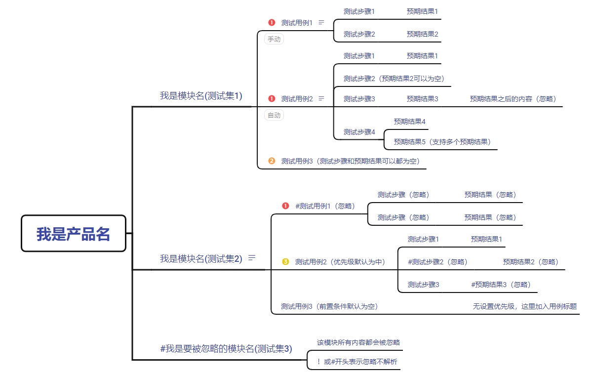 xmind_testcase_demo