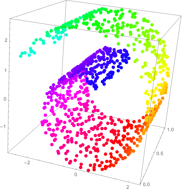 manifold