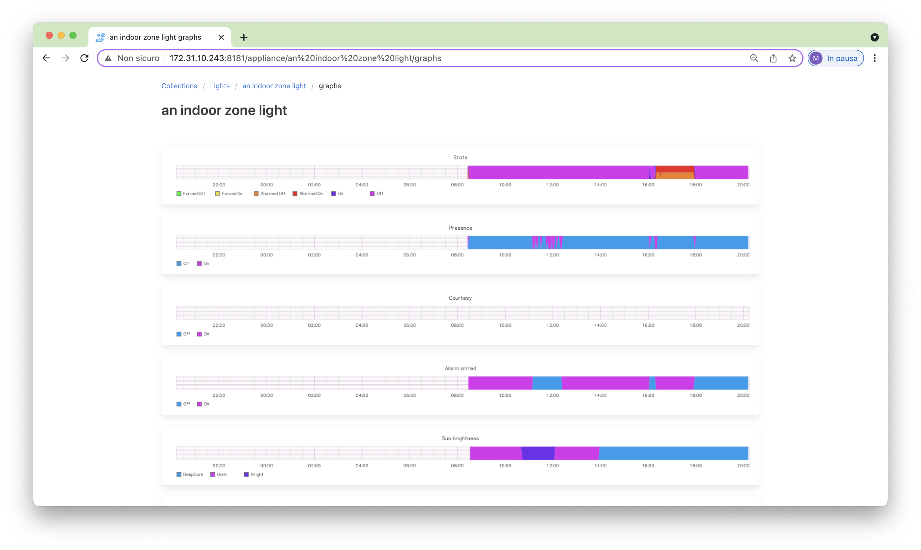 https://github.com/majamassarini/automate-home/blob/main/docs/images/light_graphs.png