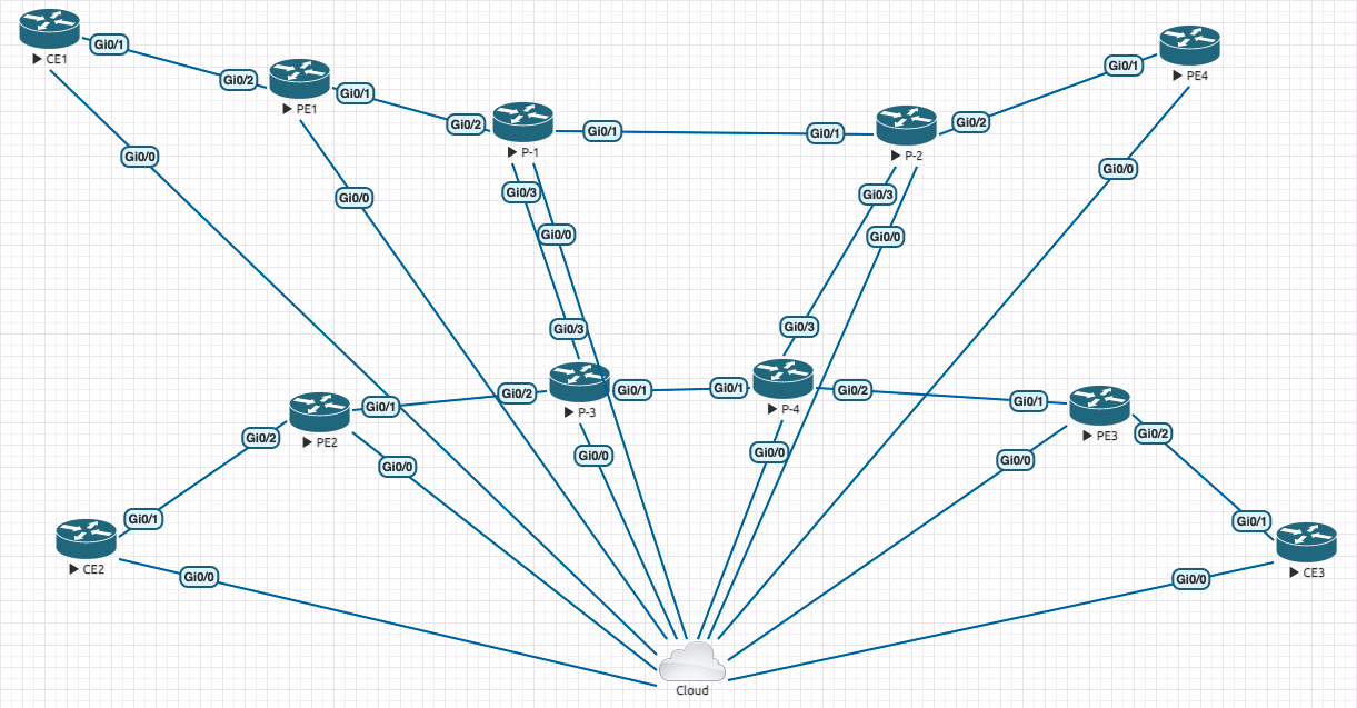 MPLS L3 VPN Topology