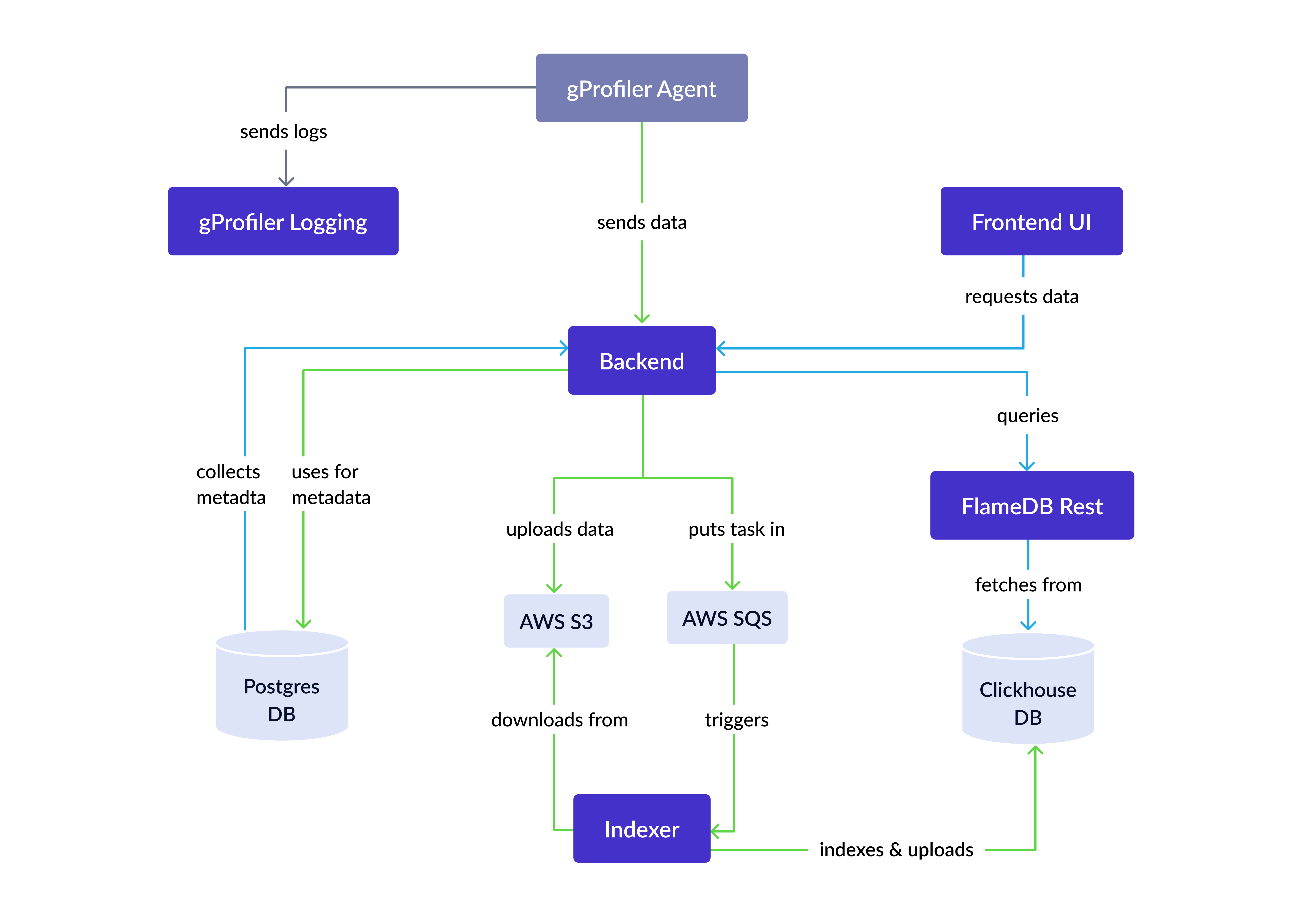 system_overview.png