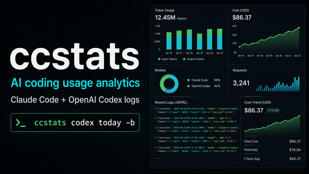 ccstats token and cost analytics card