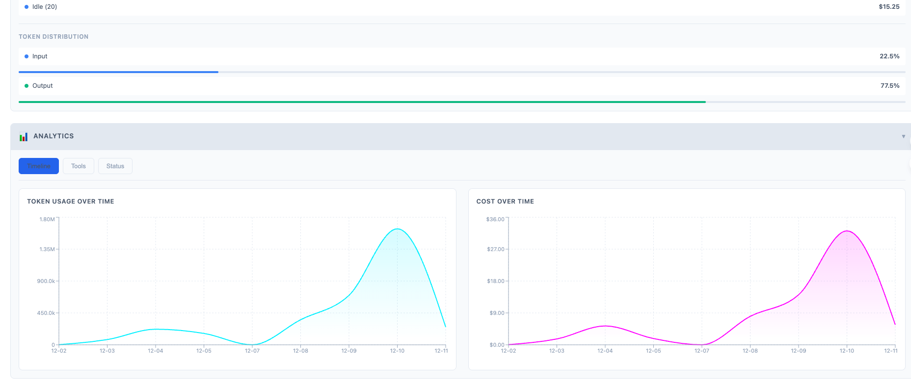 Analytics