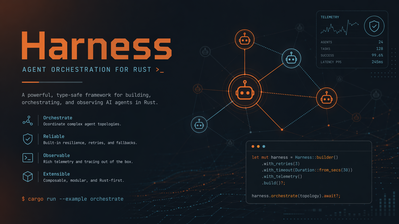 Harness repository card