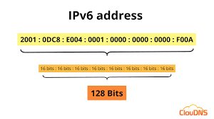 IPV6