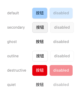 Button variants before