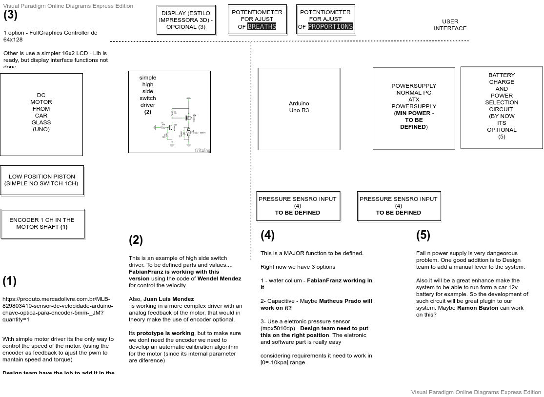 Software Hardware overview