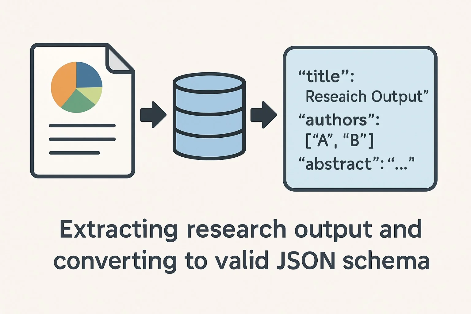 Hands typing code on laptop with JSON schema diagrams and research papers