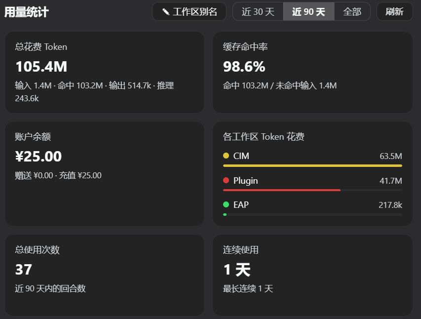 用量统计页面效果截图 1