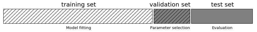 Image of three-part split