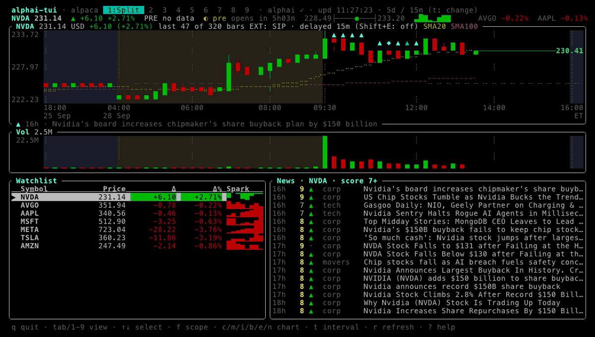 alphai-tui split view in the default preset