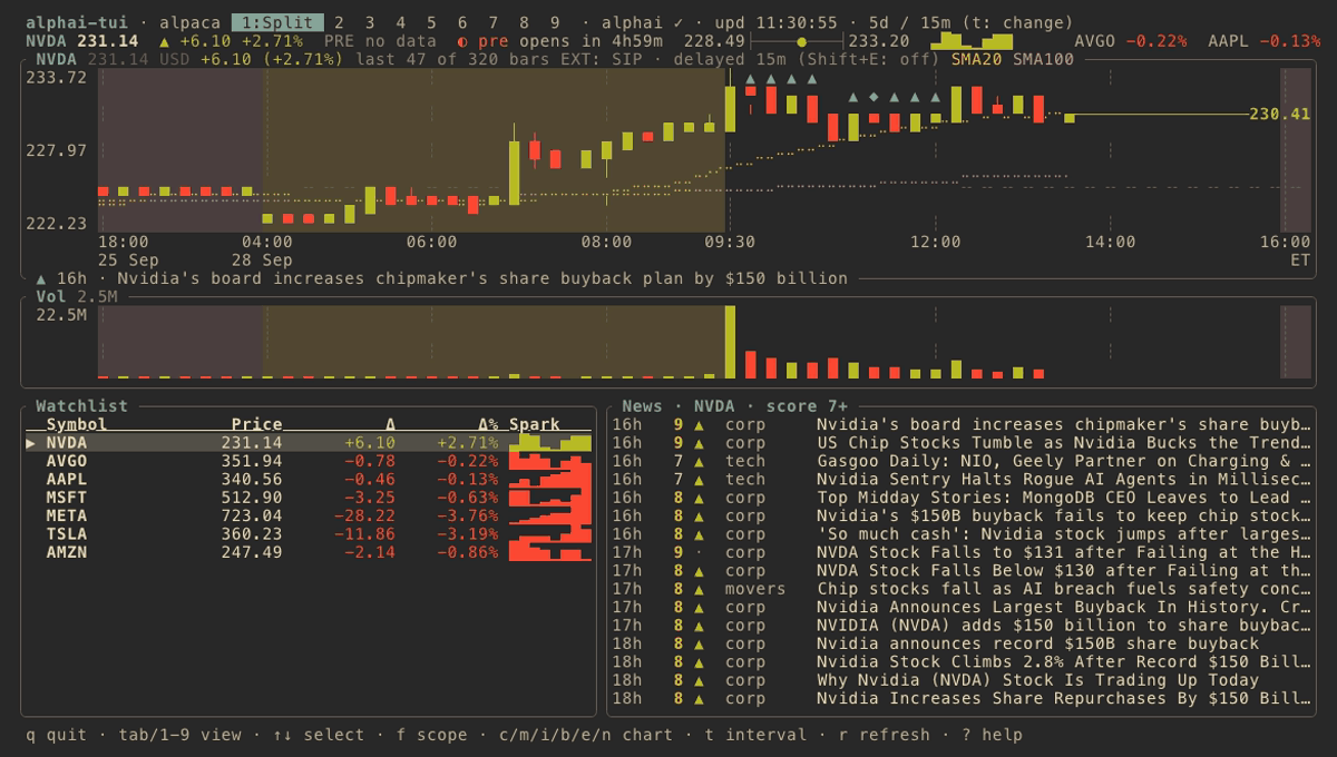 alphai-tui split view in the gruvbox-dark preset
