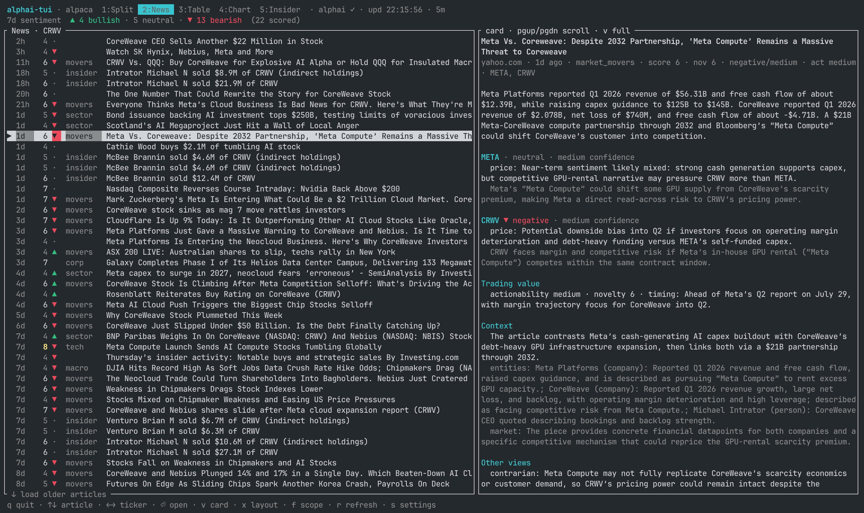 alphai-tui news view: article list next to the full AI analysis card with price impact, trading value, context and a contrarian view