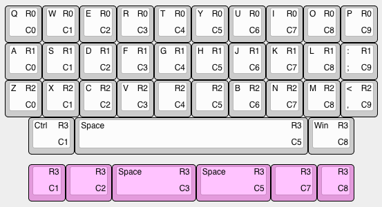 KLE Diagram