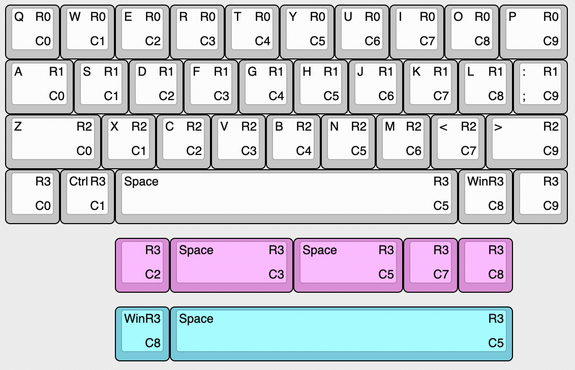 KLE Diagram