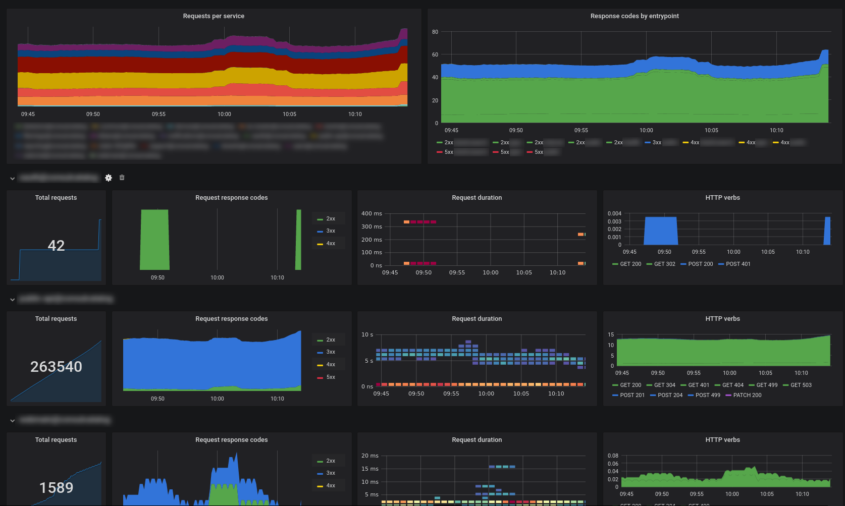 Example dashboard