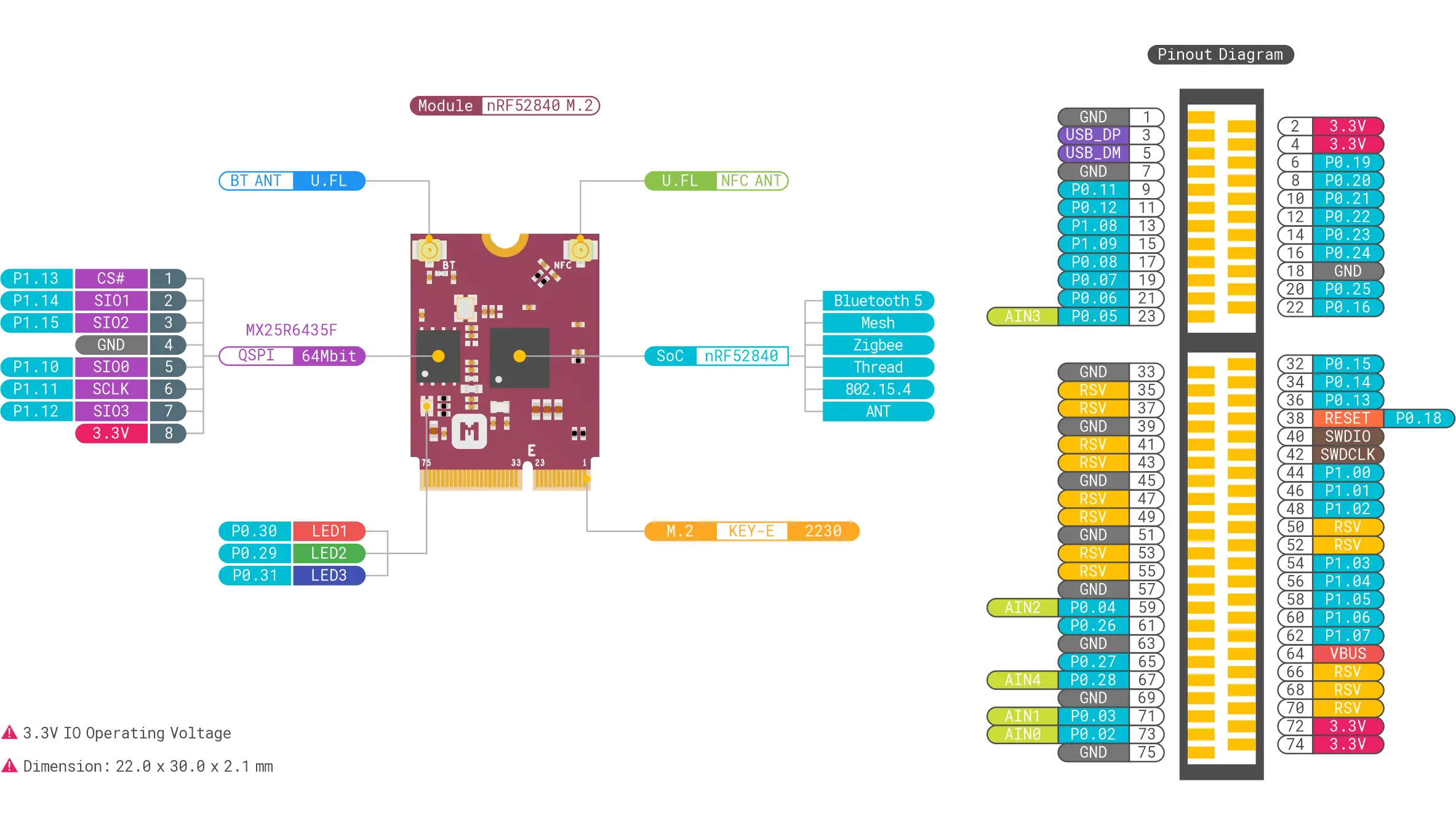 Pinout diagram. M2 SATA pinout. M.2 Key b pinout. M2 Key m распиновка. M.2 M Key pinout.