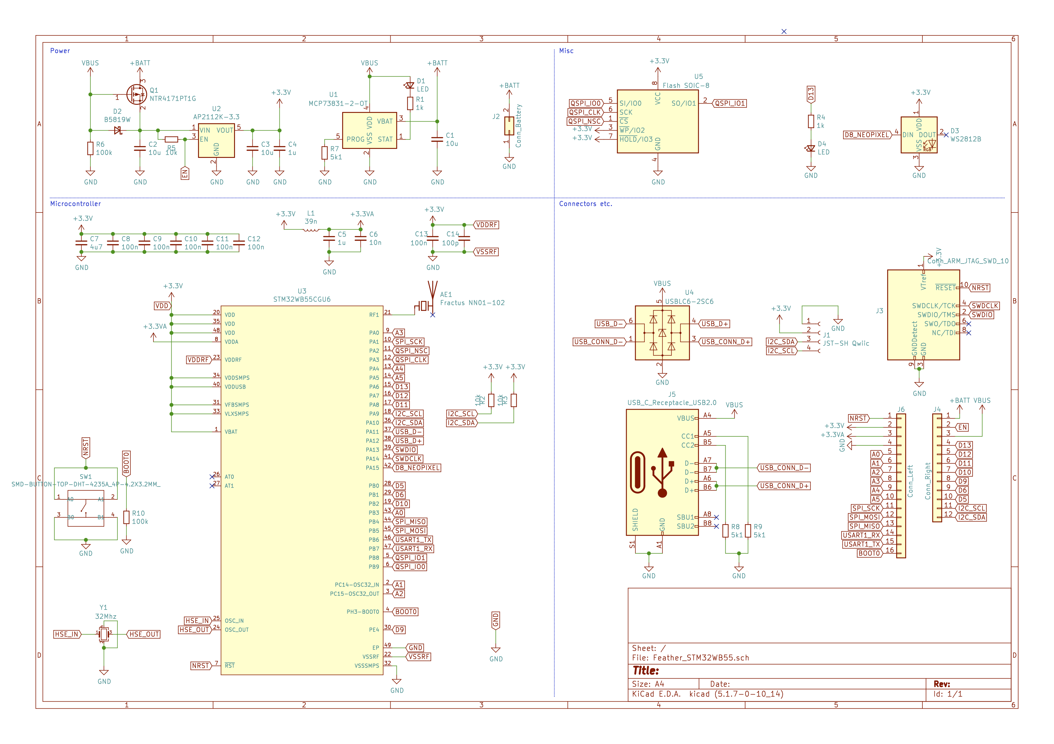 Feather STM32WB55, from the project README