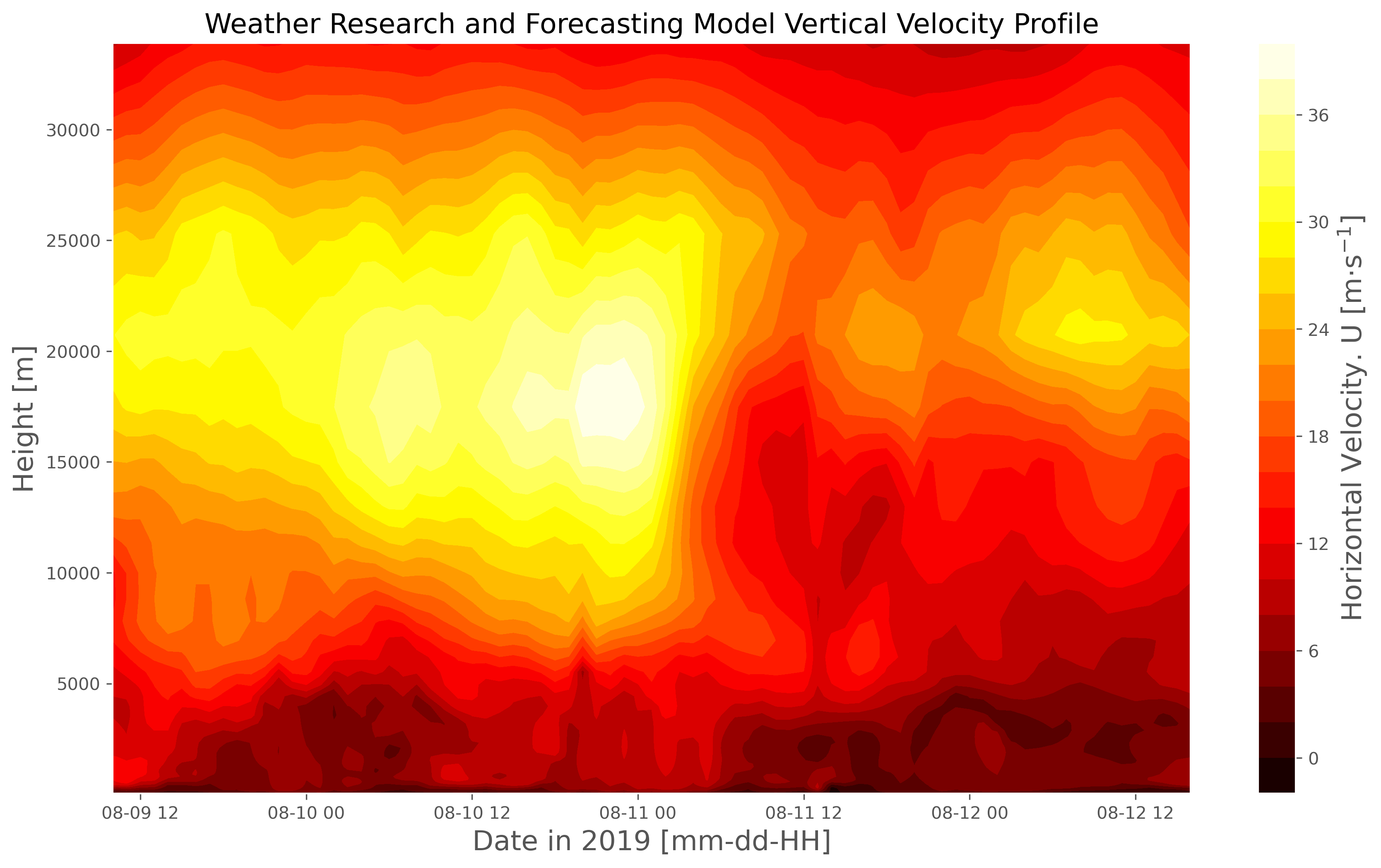 WRF Vertical Profile Example