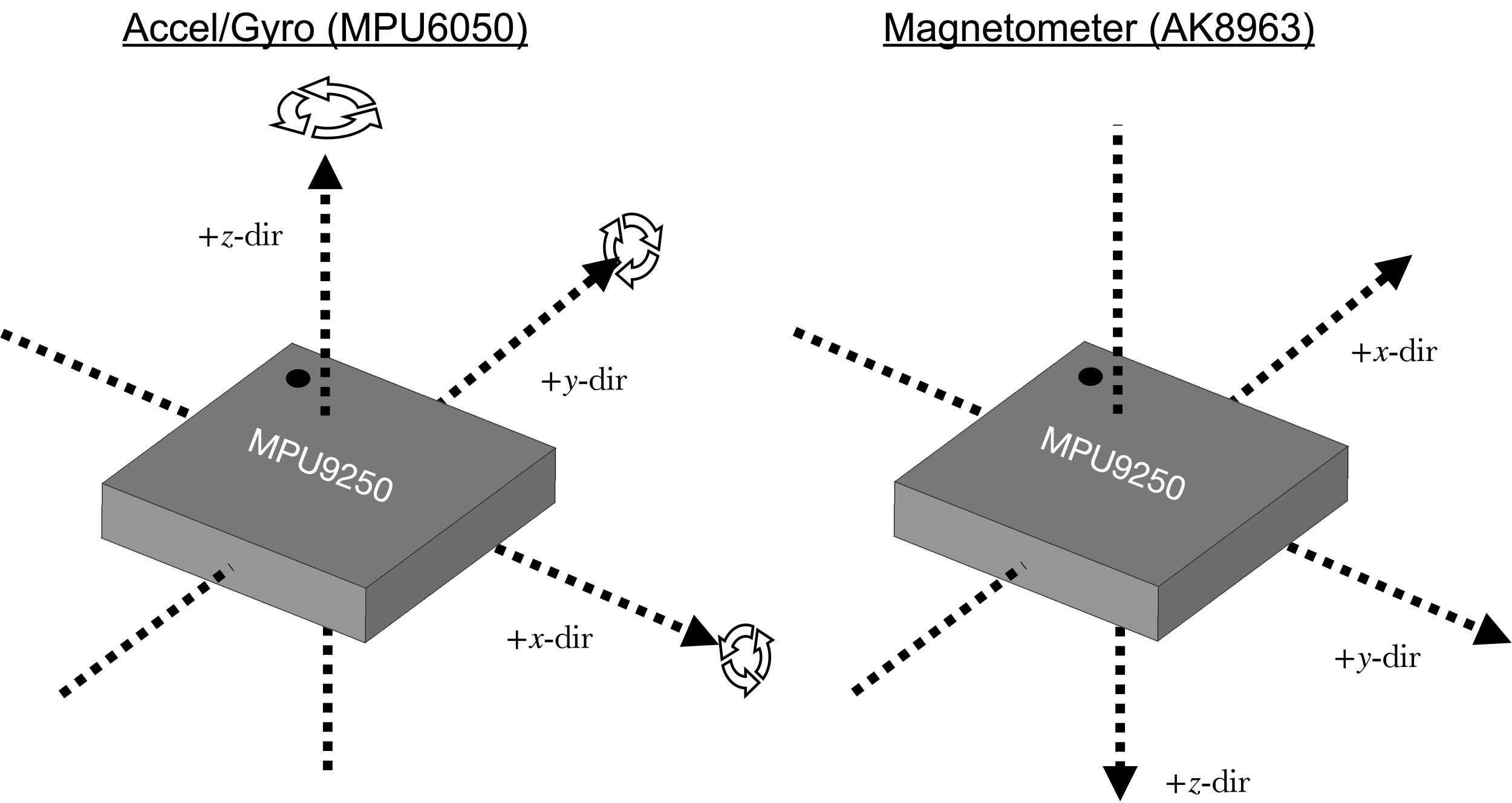 MPU9250 Coordinate References