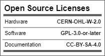 List of open source licenses. Hardware: CERN-OHL-W-2.0, Software: GPL-3.0-or-later, Documentation: CC-BY-SA-4.0.
